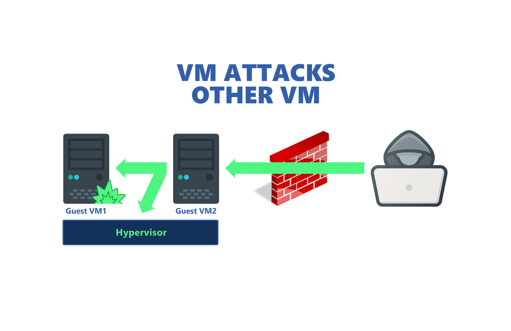 Why your Virtual Instance should Terrify you.