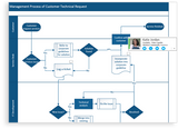 Microsoft Visio Professional 2016 Download License | techsupplyshop.com.