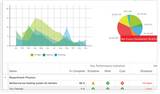 Microsoft Project Standard 2016 - License - Download | techsupplyshop.com.