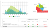 Microsoft Project Standard 2016 License | techsupplyshop.com.