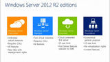 Microsoft Windows Server 2012 R2 Standard 64 Bit License | techsupplyshop.com.