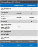 Windows Server 2016 Standard OEI - 16 Core Instant License | techsupplyshop.com.